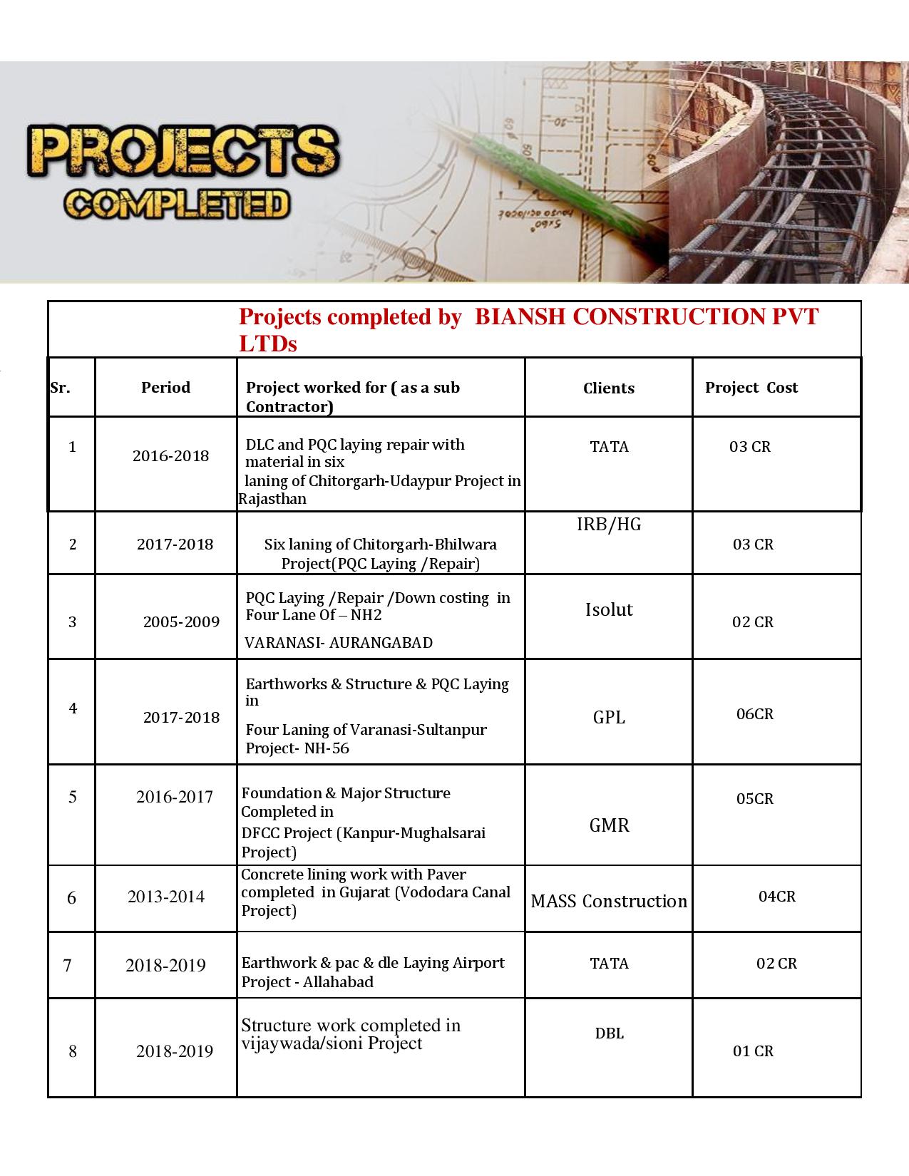 Profile of Biansh Construction Pvt. Ltd.