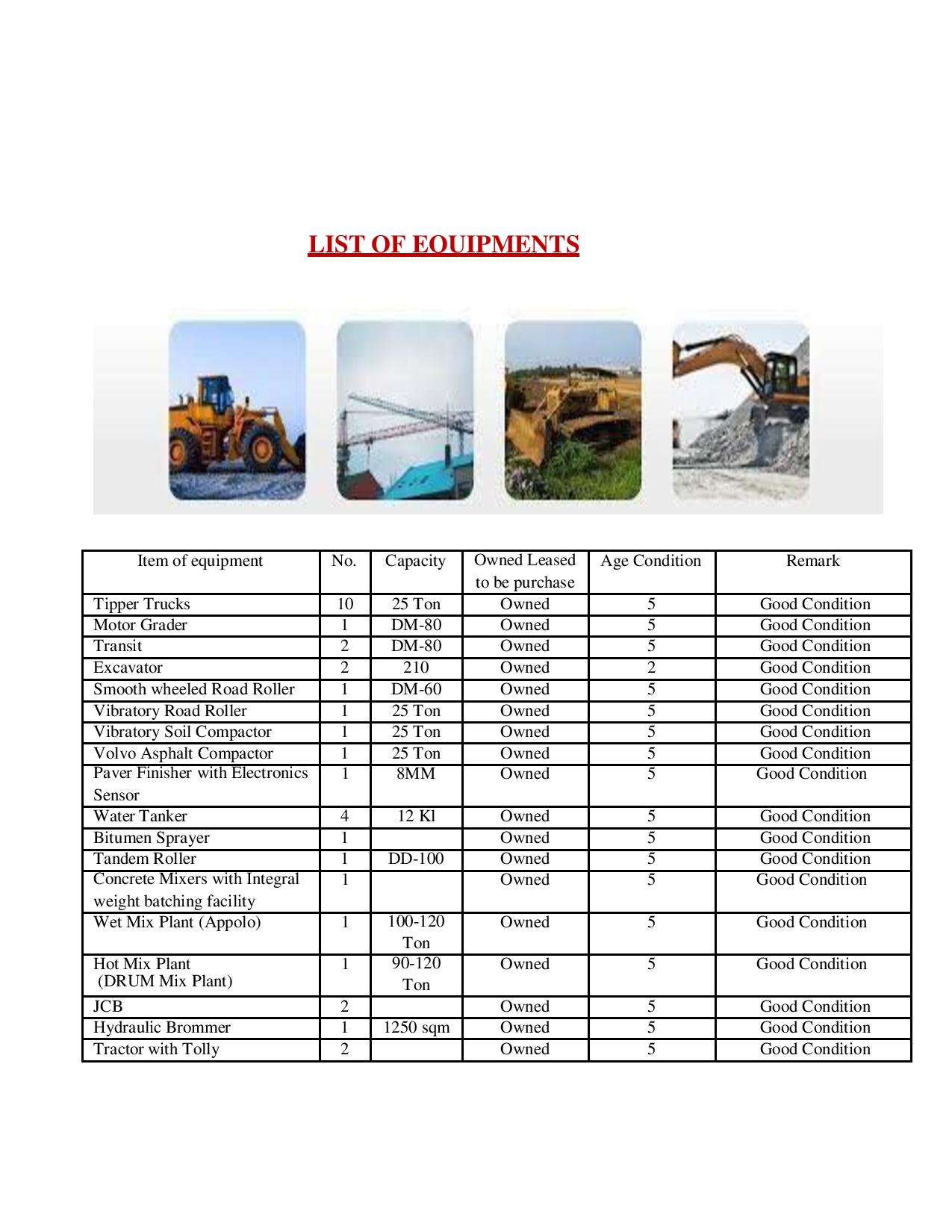 Profile of Biansh Construction Pvt. Ltd.